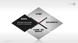 波特钻石理论模型——需求状况PPT素材