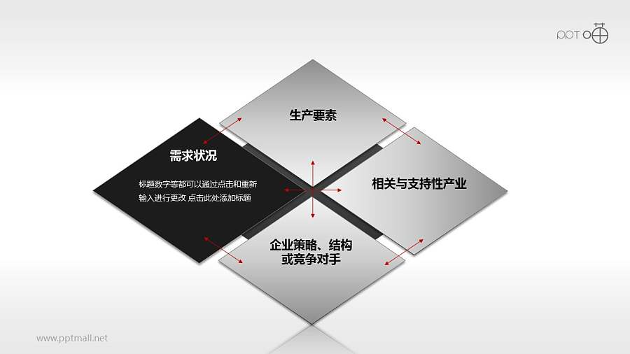 波特钻石理论模型——需求状况PPT素材