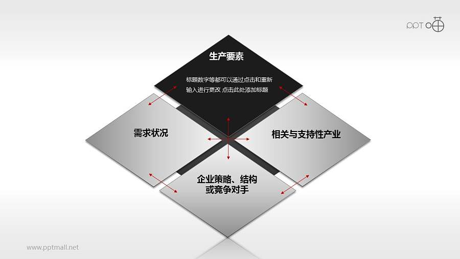 波特钻石理论模型——生产要素PPT素材