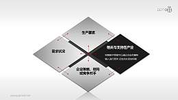 波特钻石理论模型——相关和支持产业PPT素材