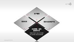 波特钻石理论模型——企业战略、结构或竞争对手PPT素材