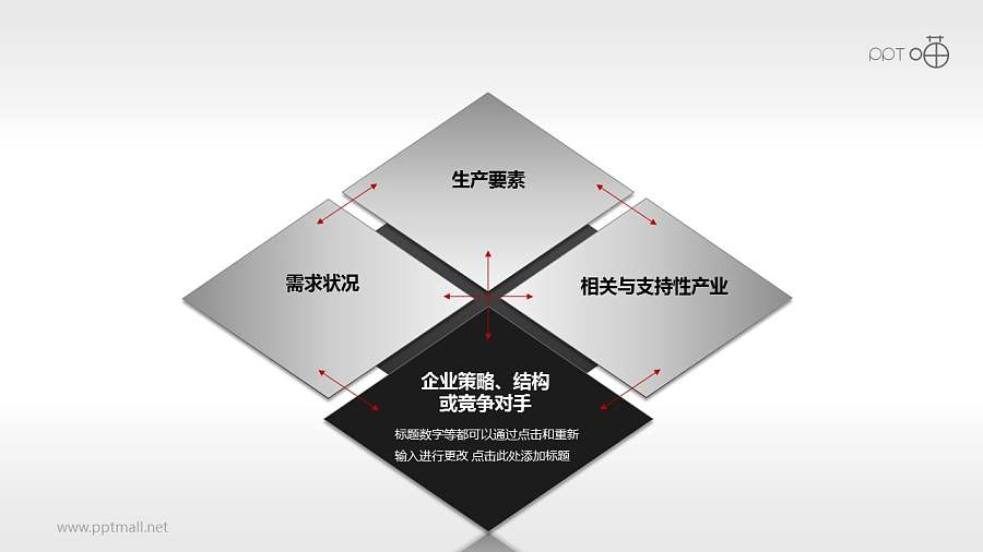 波特钻石理论模型——企业战略、结构或竞争对手PPT素材
