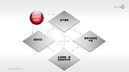 波特钻石理论模型——政府PPT素材