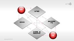 波特钻石理论模型——政府与改变PPT素材