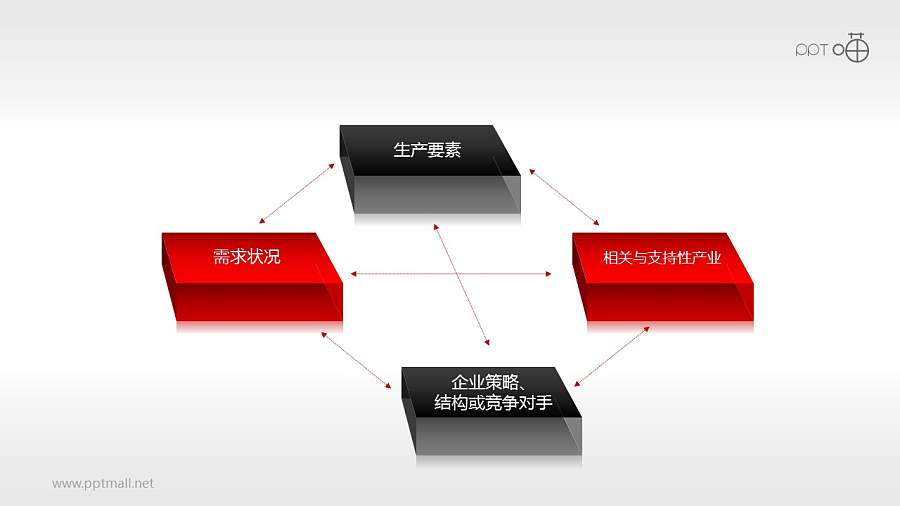 波特钻石理论模型——4要素PPT素材