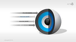 3D立体核心图（系列-12）PPT素材