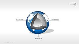 地球结构剖面图（系列-02）PPT素材