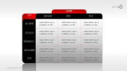 波特一般竞争战略—市场分析的PPT素材