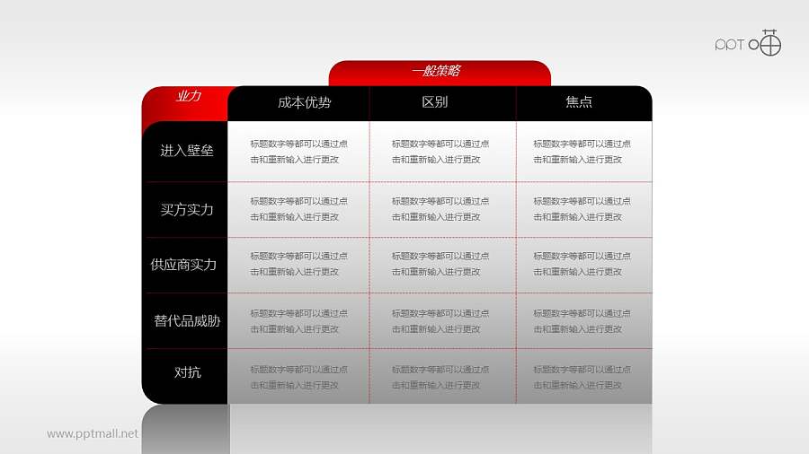 波特一般竞争战略—市场分析的PPT素材
