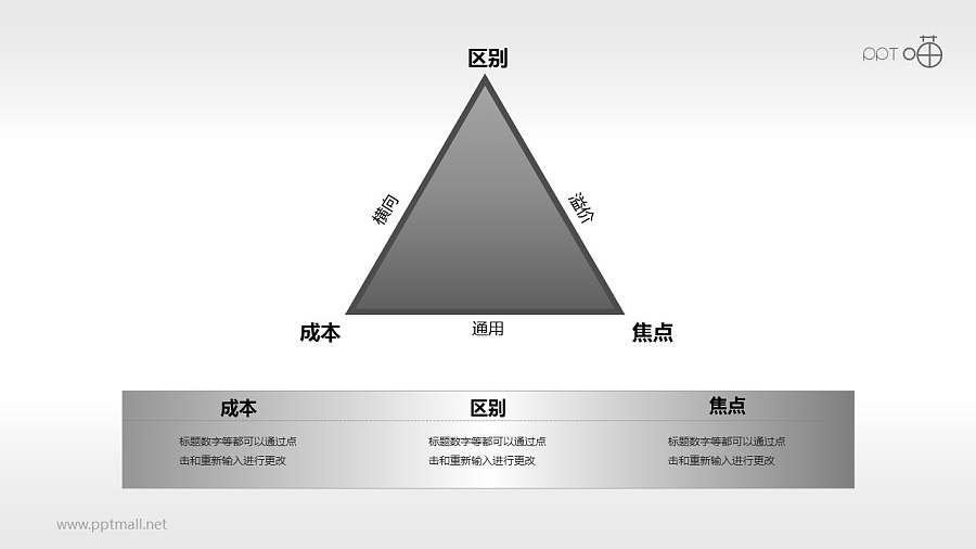 波特一般竞争战略三角关系的PPT素材