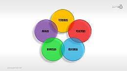 SMART原则（系列-01）PPT模板下载