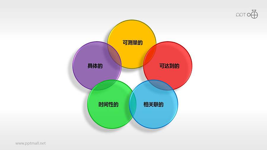 SMART原则（系列-01）PPT模板下载