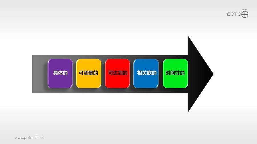 SMART原则（系列-03）PPT模板下载