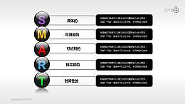 SMART原则（系列-06）PPT模板下载