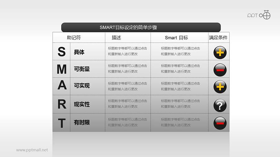 SMART原则（系列-09）PPT模板下载