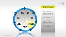 市場(chǎng)策略——分析競(jìng)爭(zhēng)對(duì)手與自己PPT模板下載