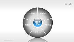 市场分析与战略规划-创新性评估PPT模板