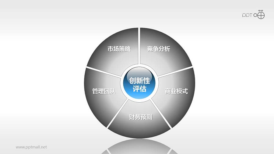 市场分析与战略规划-创新性评估PPT模板