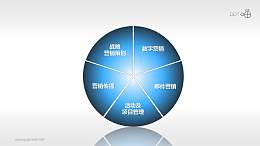 市场分析与战略规划-组合型营销PPT模板