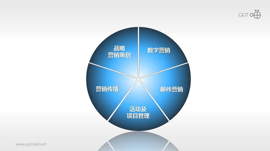市场分析与战略规划-组合型营销PPT模板