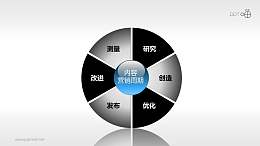 市場(chǎng)分析與戰(zhàn)略規(guī)劃-內(nèi)容營(yíng)銷周期PPT模板