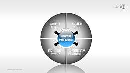 市场分析与战略规划-营销战略核心要素PPT模板