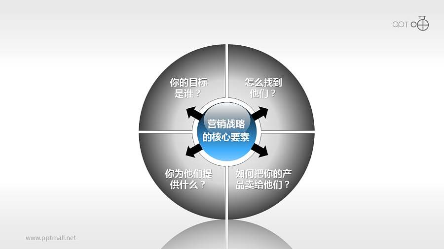 市场分析与战略规划-营销战略核心要素PPT模板