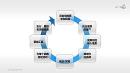 市场分析与战略规划-周期进程PPT模板