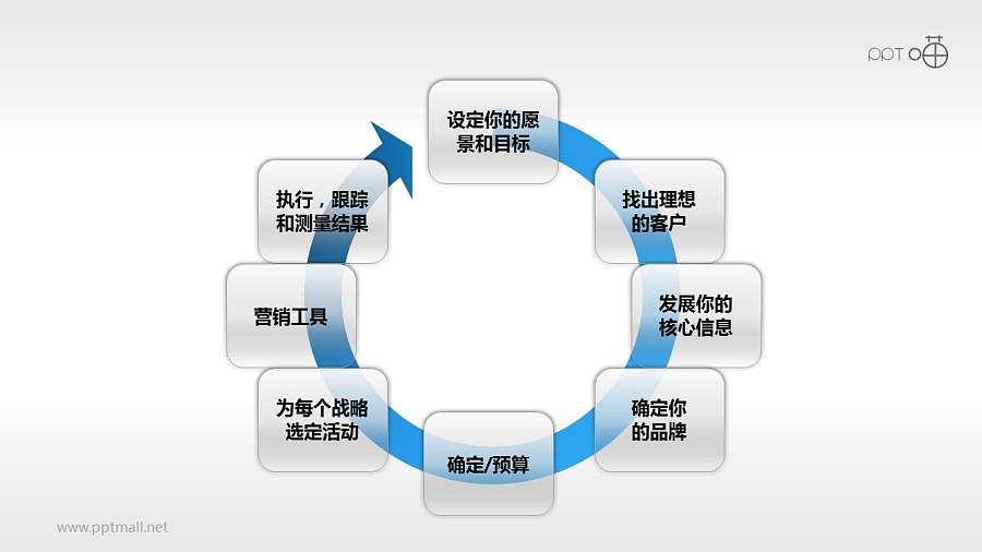 市场分析与战略规划-周期进程PPT模板