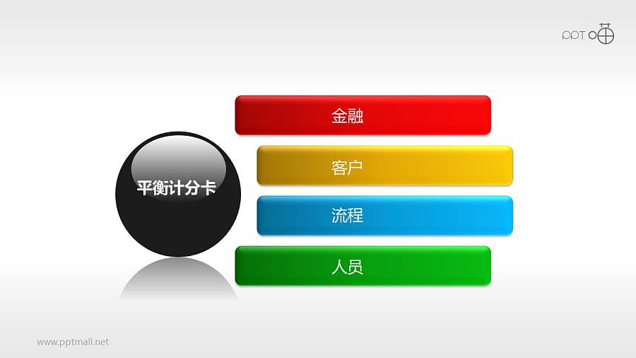 平衡计分卡（系列-03）PPT模板下载