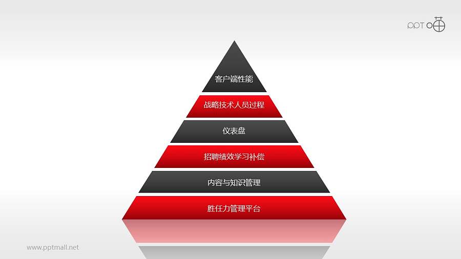 平衡计分卡各层次指标权重（系列-01）PPT模板下载