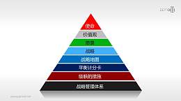 平衡计分卡各层次指标权重（系列-02）PPT模板下载