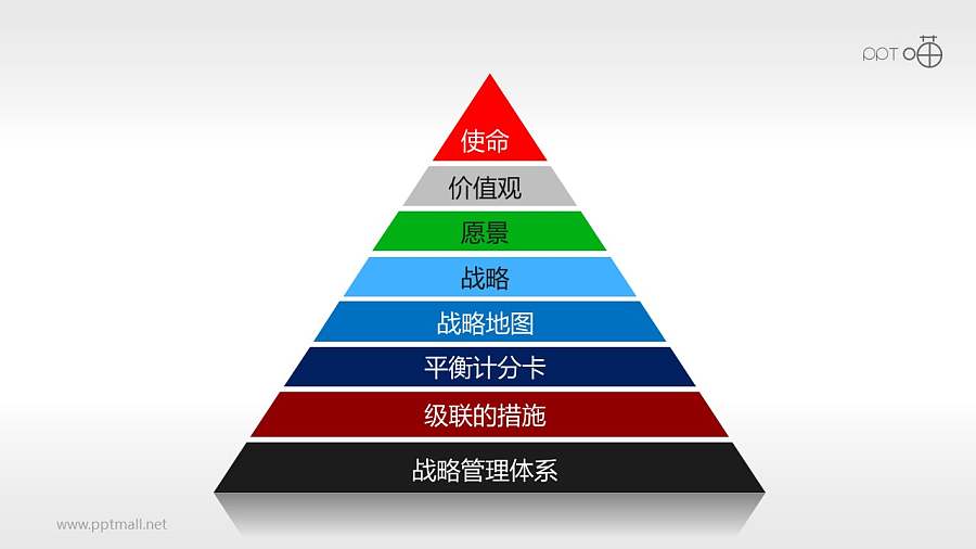 平衡计分卡各层次指标权重（系列-02）PPT模板下载