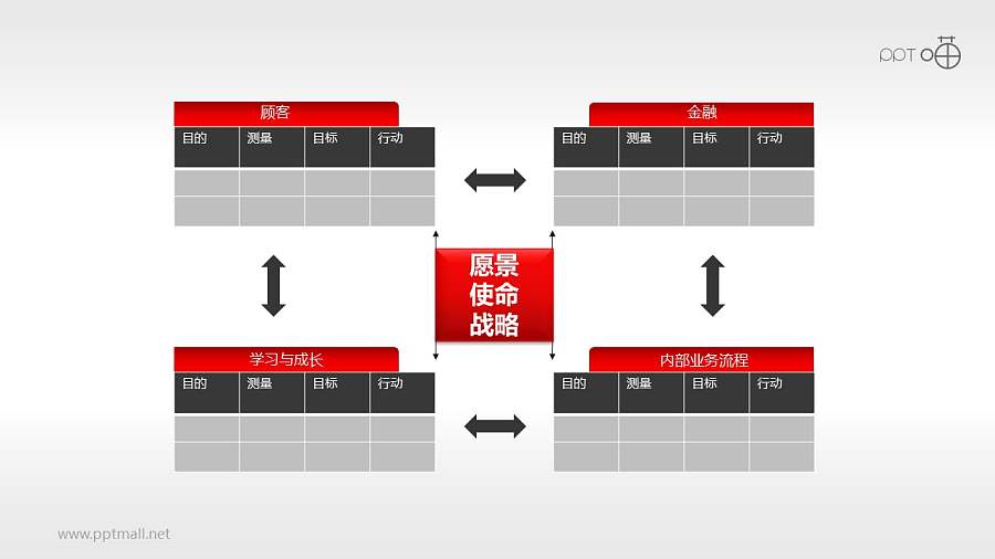 平衡计分卡—表格（系列-02）PPT模板下载