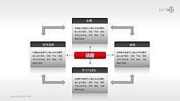 平衡計(jì)分卡(系列-05)PPT模板下載