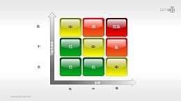 风险矩阵（02）—多部分风险预测矩阵