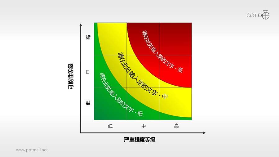 风险矩阵（08）—扇形风险矩阵图