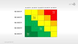 风险矩阵（09）—多部分风险矩阵图