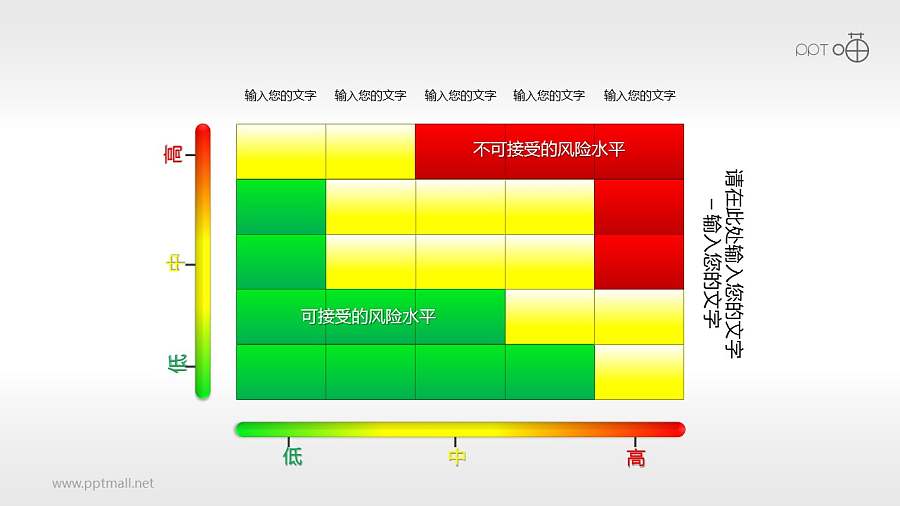 风险矩阵（10）—多部分风险矩阵图