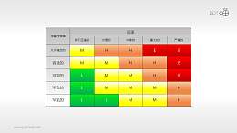 风险矩阵（12）—多部分风险矩阵图