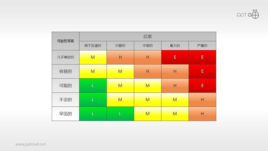 风险矩阵（12）—多部分风险矩阵图