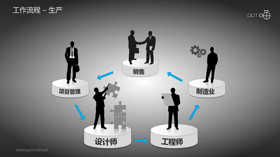 工作流程–生产PPT素材