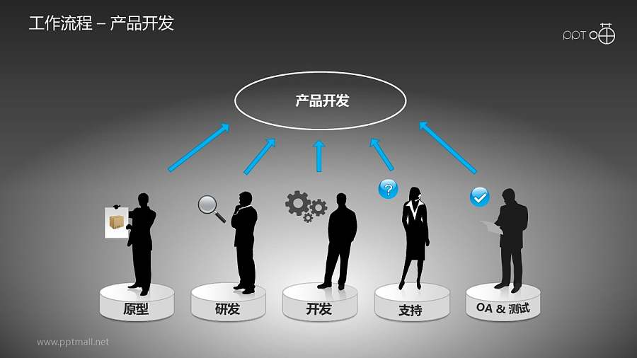 工作流程—产品开发PPT素材