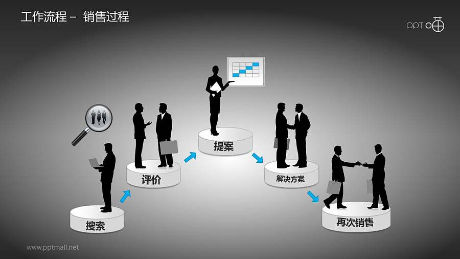 工作流程—销售过程PPT素材