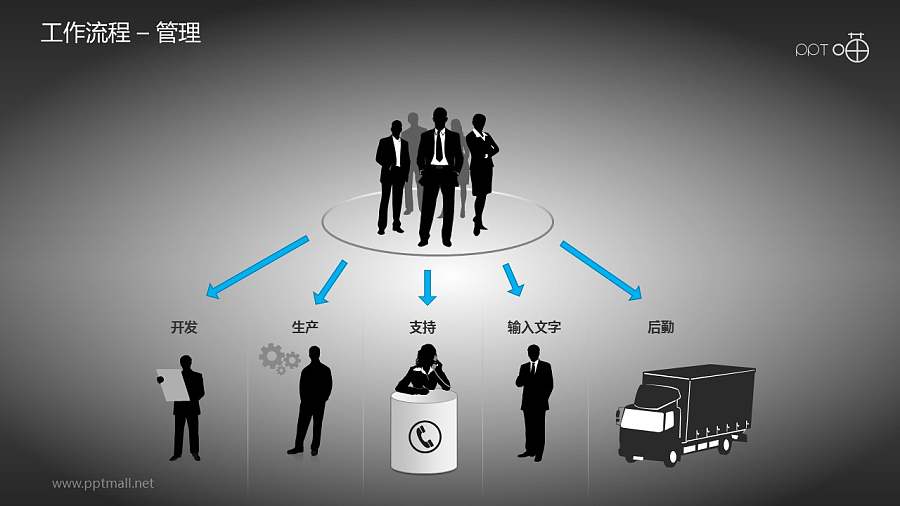 工作流程—管理PPT素材