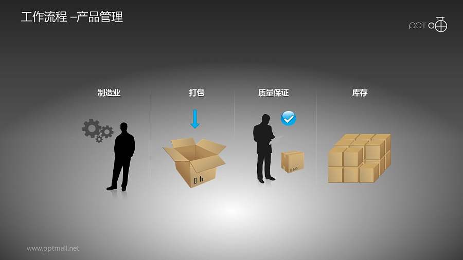工作流程—产品管理PPT素材