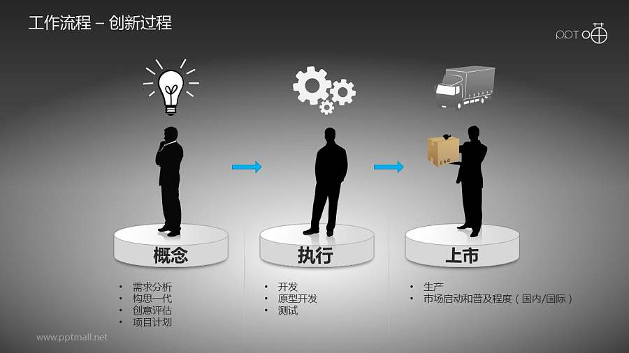 工作流程—创新过程PPT素材