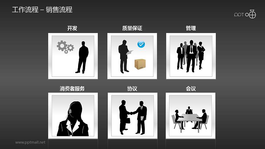 工作流程—销售流程PPT素材