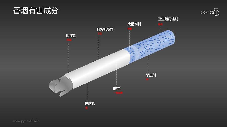 香烟有害成分的公益PPT素材