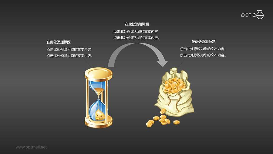 工作效益—时间投入与财富收益